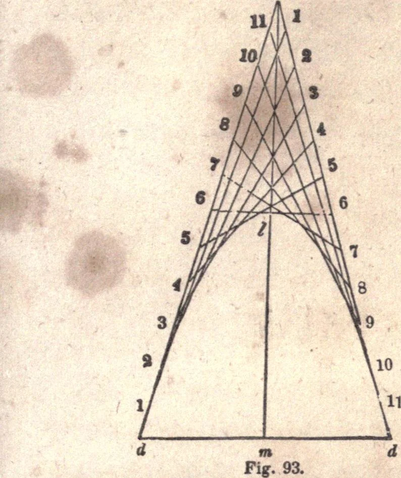 An illustration from The American house-carpenter; a treatise upon architecture, cornices and mouldings, framing, doors, windows, and stairs. Together with the most important principles of practical geometry, 1852, leaf 68
