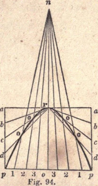 An illustration from The American house-carpenter; a treatise upon architecture, cornices and mouldings, framing, doors, windows, and stairs. Together with the most important principles of practical geometry, 1852, leaf 68