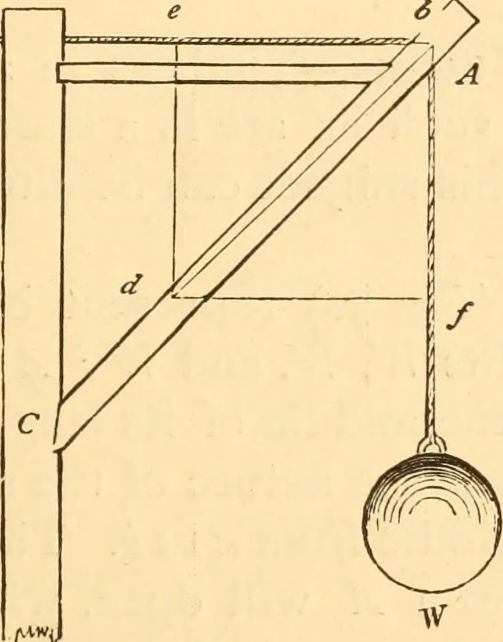 An illustration from The American house carpenter. A treatise on the art of building. Comprising styles of architecture, strength of materials, and the theory and practice of the construction of floors, framed girders, roof trusses, rolled-iron beams, tubular-iron girders, cast-iron girders, stairs, doors, windows, mouldings, and cornices; together with a compend of mathematics. A manual for the practical use of architects, carpenters, stair-builders, and others, 1880, leaf 104