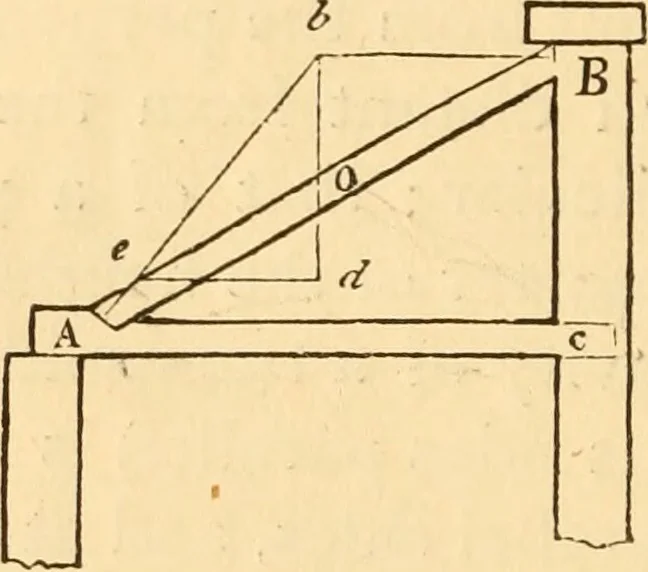 An illustration from The American house carpenter. A treatise on the art of building. Comprising styles of architecture, strength of materials, and the theory and practice of the construction of floors, framed girders, roof trusses, rolled-iron beams, tubular-iron girders, cast-iron girders, stairs, doors, windows, mouldings, and cornices; together with a compend of mathematics. A manual for the practical use of architects, carpenters, stair-builders, and others, 1880, leaf 109
