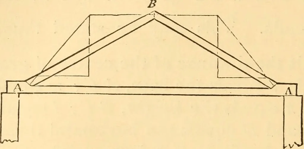 An illustration from The American house carpenter. A treatise on the art of building. Comprising styles of architecture, strength of materials, and the theory and practice of the construction of floors, framed girders, roof trusses, rolled-iron beams, tubular-iron girders, cast-iron girders, stairs, doors, windows, mouldings, and cornices; together with a compend of mathematics. A manual for the practical use of architects, carpenters, stair-builders, and others, 1880, leaf 111