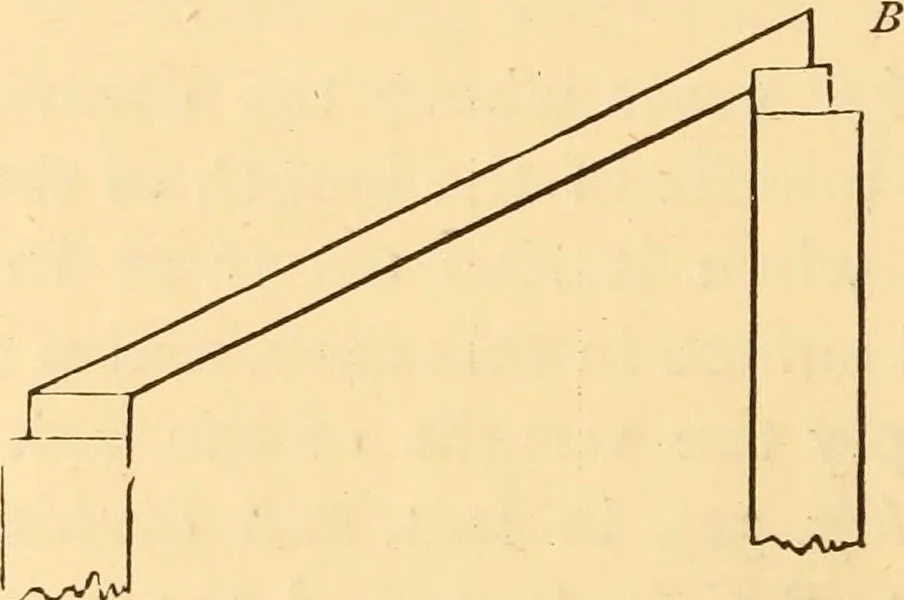 An illustration from The American house carpenter. A treatise on the art of building. Comprising styles of architecture, strength of materials, and the theory and practice of the construction of floors, framed girders, roof trusses, rolled-iron beams, tubular-iron girders, cast-iron girders, stairs, doors, windows, mouldings, and cornices; together with a compend of mathematics. A manual for the practical use of architects, carpenters, stair-builders, and others, 1880, leaf 111