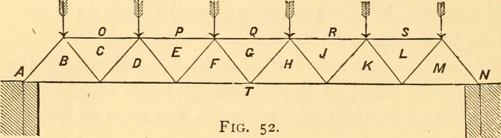 An illustration from The American house carpenter. A treatise on the art of building. Comprising styles of architecture, strength of materials, and the theory and practice of the construction of floors, framed girders, roof trusses, rolled-iron beams, tubular-iron girders, cast-iron girders, stairs, doors, windows, mouldings, and cornices; together with a compend of mathematics. A manual for the practical use of architects, carpenters, stair-builders, and others, 1880, leaf 205