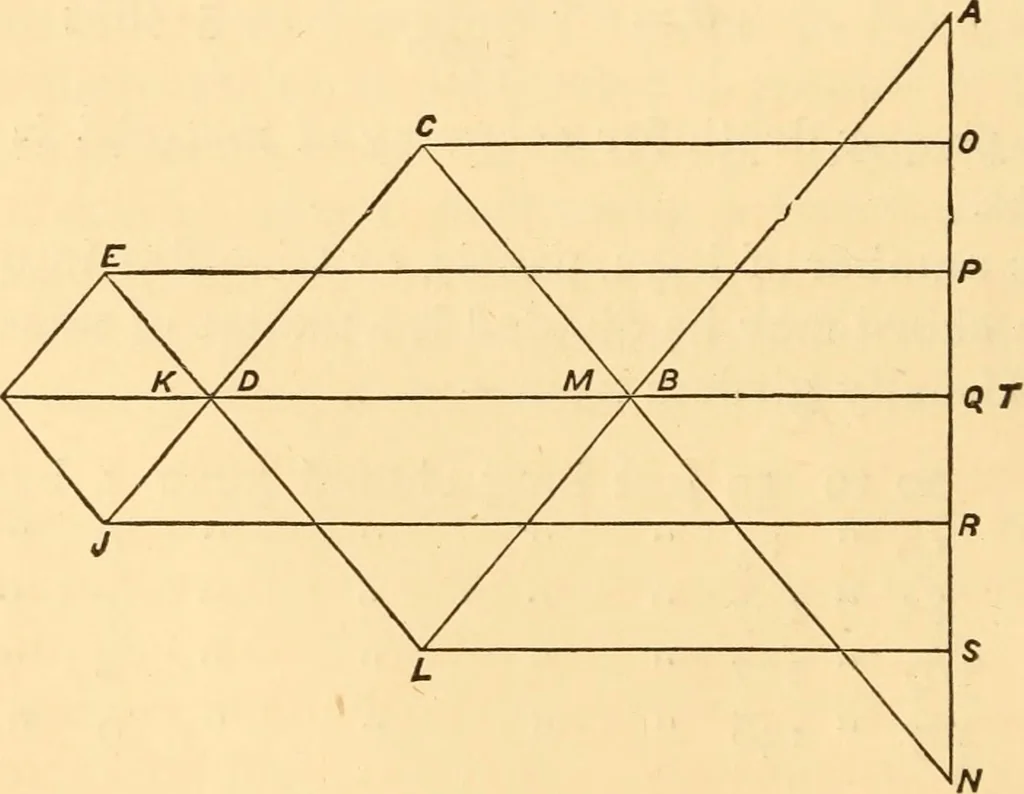 An illustration from The American house carpenter. A treatise on the art of building. Comprising styles of architecture, strength of materials, and the theory and practice of the construction of floors, framed girders, roof trusses, rolled-iron beams, tubular-iron girders, cast-iron girders, stairs, doors, windows, mouldings, and cornices; together with a compend of mathematics. A manual for the practical use of architects, carpenters, stair-builders, and others, 1880, leaf 205