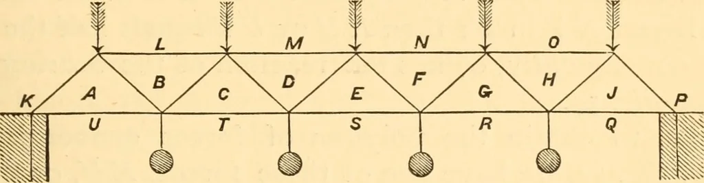 An illustration from The American house carpenter. A treatise on the art of building. Comprising styles of architecture, strength of materials, and the theory and practice of the construction of floors, framed girders, roof trusses, rolled-iron beams, tubular-iron girders, cast-iron girders, stairs, doors, windows, mouldings, and cornices; together with a compend of mathematics. A manual for the practical use of architects, carpenters, stair-builders, and others, 1880, leaf 208