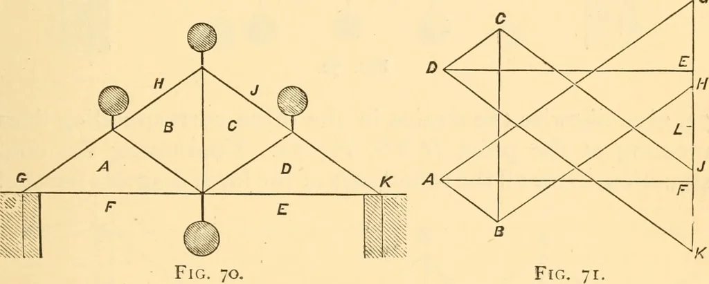 An illustration from The American house carpenter. A treatise on the art of building. Comprising styles of architecture, strength of materials, and the theory and practice of the construction of floors, framed girders, roof trusses, rolled-iron beams, tubular-iron girders, cast-iron girders, stairs, doors, windows, mouldings, and cornices; together with a compend of mathematics. A manual for the practical use of architects, carpenters, stair-builders, and others, 1880, leaf 218