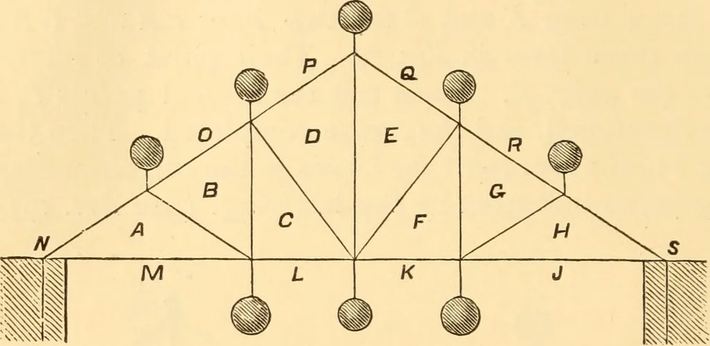 An illustration from The American house carpenter. A treatise on the art of building. Comprising styles of architecture, strength of materials, and the theory and practice of the construction of floors, framed girders, roof trusses, rolled-iron beams, tubular-iron girders, cast-iron girders, stairs, doors, windows, mouldings, and cornices; together with a compend of mathematics. A manual for the practical use of architects, carpenters, stair-builders, and others, 1880, leaf 219