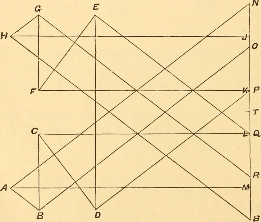 An illustration from The American house carpenter. A treatise on the art of building. Comprising styles of architecture, strength of materials, and the theory and practice of the construction of floors, framed girders, roof trusses, rolled-iron beams, tubular-iron girders, cast-iron girders, stairs, doors, windows, mouldings, and cornices; together with a compend of mathematics. A manual for the practical use of architects, carpenters, stair-builders, and others, 1880, leaf 219