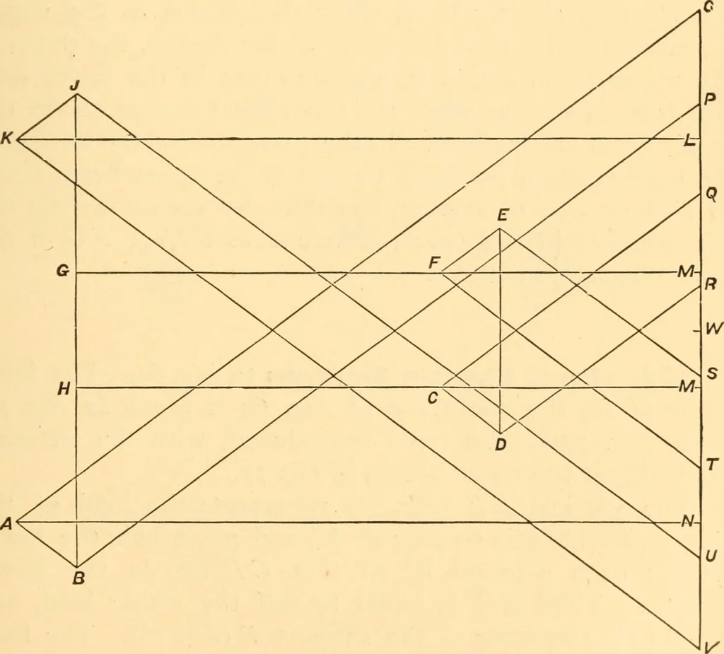 An illustration from The American house carpenter. A treatise on the art of building. Comprising styles of architecture, strength of materials, and the theory and practice of the construction of floors, framed girders, roof trusses, rolled-iron beams, tubular-iron girders, cast-iron girders, stairs, doors, windows, mouldings, and cornices; together with a compend of mathematics. A manual for the practical use of architects, carpenters, stair-builders, and others, 1880, leaf 220
