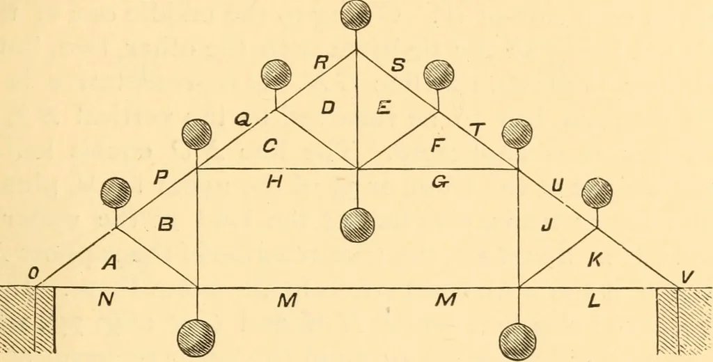 An illustration from The American house carpenter. A treatise on the art of building. Comprising styles of architecture, strength of materials, and the theory and practice of the construction of floors, framed girders, roof trusses, rolled-iron beams, tubular-iron girders, cast-iron girders, stairs, doors, windows, mouldings, and cornices; together with a compend of mathematics. A manual for the practical use of architects, carpenters, stair-builders, and others, 1880, leaf 220
