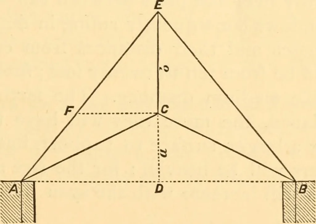 An illustration from The American house carpenter. A treatise on the art of building. Comprising styles of architecture, strength of materials, and the theory and practice of the construction of floors, framed girders, roof trusses, rolled-iron beams, tubular-iron girders, cast-iron girders, stairs, doors, windows, mouldings, and cornices; together with a compend of mathematics. A manual for the practical use of architects, carpenters, stair-builders, and others, 1880, leaf 224