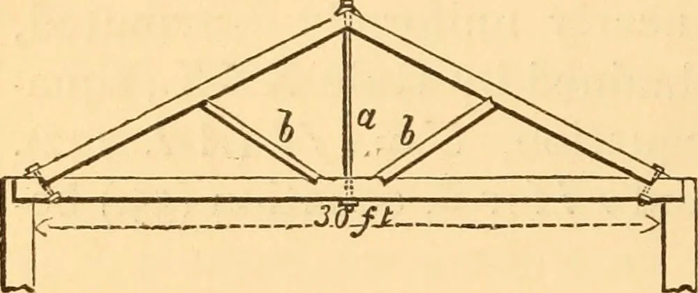 An illustration from The American house carpenter. A treatise on the art of building. Comprising styles of architecture, strength of materials, and the theory and practice of the construction of floors, framed girders, roof trusses, rolled-iron beams, tubular-iron girders, cast-iron girders, stairs, doors, windows, mouldings, and cornices; together with a compend of mathematics. A manual for the practical use of architects, carpenters, stair-builders, and others, 1880, leaf 249
