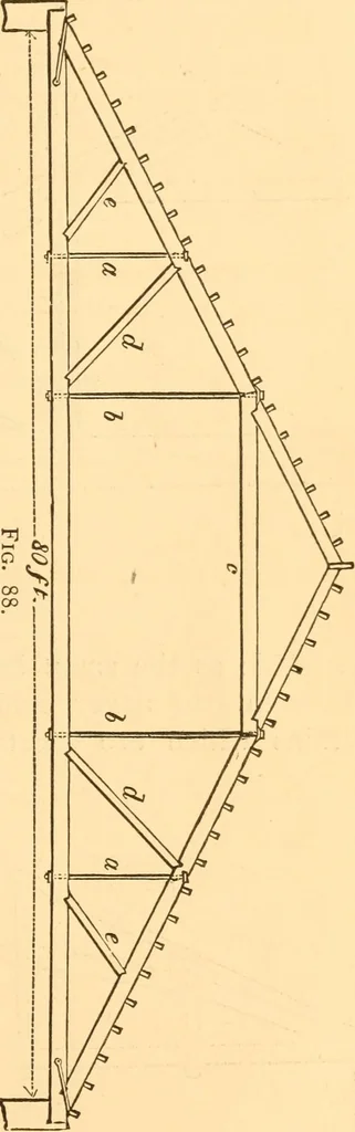 An illustration from The American house carpenter. A treatise on the art of building. Comprising styles of architecture, strength of materials, and the theory and practice of the construction of floors, framed girders, roof trusses, rolled-iron beams, tubular-iron girders, cast-iron girders, stairs, doors, windows, mouldings, and cornices; together with a compend of mathematics. A manual for the practical use of architects, carpenters, stair-builders, and others, 1880, leaf 250