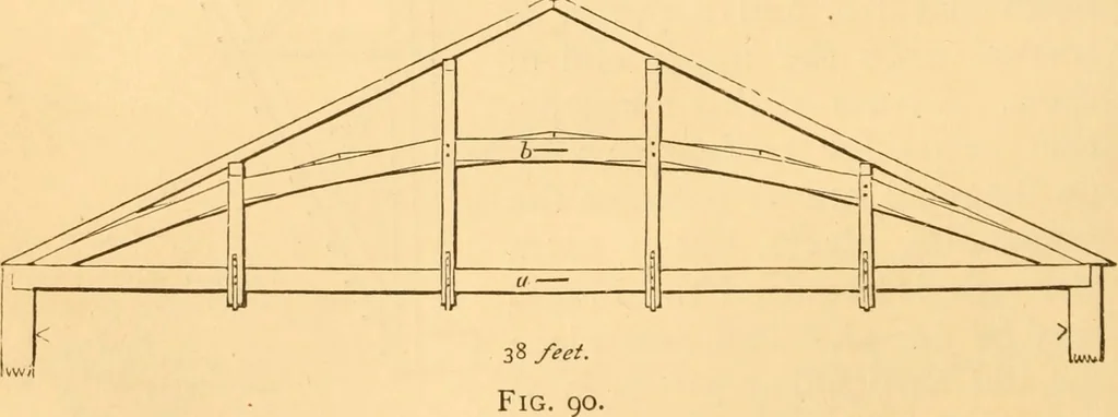 An illustration from The American house carpenter. A treatise on the art of building. Comprising styles of architecture, strength of materials, and the theory and practice of the construction of floors, framed girders, roof trusses, rolled-iron beams, tubular-iron girders, cast-iron girders, stairs, doors, windows, mouldings, and cornices; together with a compend of mathematics. A manual for the practical use of architects, carpenters, stair-builders, and others, 1880, leaf 251
