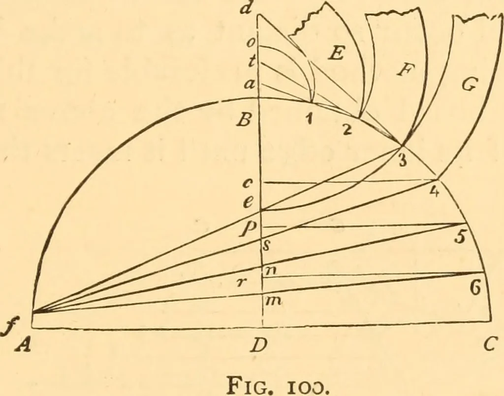 An illustration from The American house carpenter. A treatise on the art of building. Comprising styles of architecture, strength of materials, and the theory and practice of the construction of floors, framed girders, roof trusses, rolled-iron beams, tubular-iron girders, cast-iron girders, stairs, doors, windows, mouldings, and cornices; together with a compend of mathematics. A manual for the practical use of architects, carpenters, stair-builders, and others, 1880, leaf 258