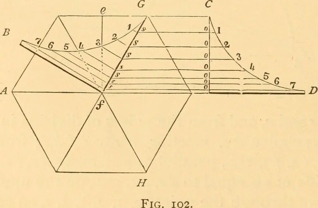 An illustration from The American house carpenter. A treatise on the art of building. Comprising styles of architecture, strength of materials, and the theory and practice of the construction of floors, framed girders, roof trusses, rolled-iron beams, tubular-iron girders, cast-iron girders, stairs, doors, windows, mouldings, and cornices; together with a compend of mathematics. A manual for the practical use of architects, carpenters, stair-builders, and others, 1880, leaf 259