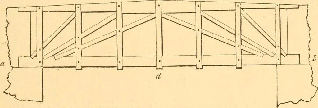 An illustration from The American house carpenter. A treatise on the art of building. Comprising styles of architecture, strength of materials, and the theory and practice of the construction of floors, framed girders, roof trusses, rolled-iron beams, tubular-iron girders, cast-iron girders, stairs, doors, windows, mouldings, and cornices; together with a compend of mathematics. A manual for the practical use of architects, carpenters, stair-builders, and others, 1880, leaf 260