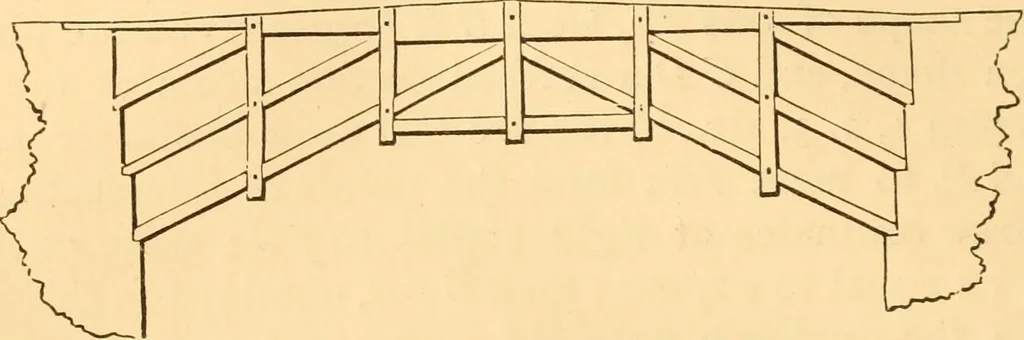 An illustration from The American house carpenter. A treatise on the art of building. Comprising styles of architecture, strength of materials, and the theory and practice of the construction of floors, framed girders, roof trusses, rolled-iron beams, tubular-iron girders, cast-iron girders, stairs, doors, windows, mouldings, and cornices; together with a compend of mathematics. A manual for the practical use of architects, carpenters, stair-builders, and others, 1880, leaf 261