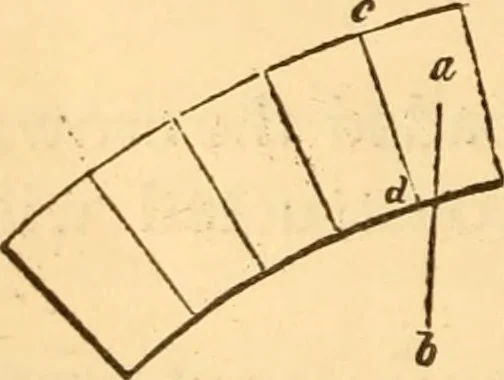 An illustration from The American house carpenter. A treatise on the art of building. Comprising styles of architecture, strength of materials, and the theory and practice of the construction of floors, framed girders, roof trusses, rolled-iron beams, tubular-iron girders, cast-iron girders, stairs, doors, windows, mouldings, and cornices; together with a compend of mathematics. A manual for the practical use of architects, carpenters, stair-builders, and others, 1880, leaf 267