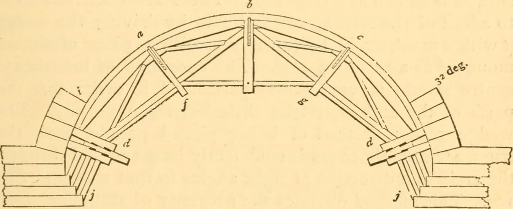An illustration from The American house carpenter. A treatise on the art of building. Comprising styles of architecture, strength of materials, and the theory and practice of the construction of floors, framed girders, roof trusses, rolled-iron beams, tubular-iron girders, cast-iron girders, stairs, doors, windows, mouldings, and cornices; together with a compend of mathematics. A manual for the practical use of architects, carpenters, stair-builders, and others, 1880, leaf 268