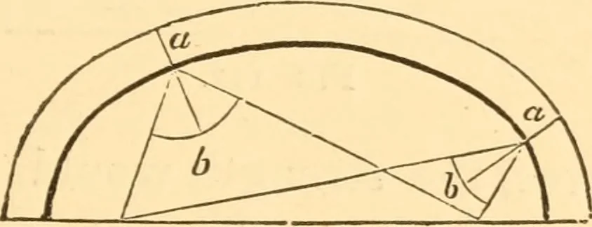 An illustration from The American house carpenter. A treatise on the art of building. Comprising styles of architecture, strength of materials, and the theory and practice of the construction of floors, framed girders, roof trusses, rolled-iron beams, tubular-iron girders, cast-iron girders, stairs, doors, windows, mouldings, and cornices; together with a compend of mathematics. A manual for the practical use of architects, carpenters, stair-builders, and others, 1880, leaf 270