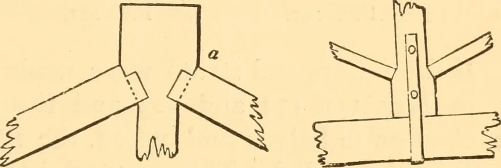 An illustration from The American house carpenter. A treatise on the art of building. Comprising styles of architecture, strength of materials, and the theory and practice of the construction of floors, framed girders, roof trusses, rolled-iron beams, tubular-iron girders, cast-iron girders, stairs, doors, windows, mouldings, and cornices; together with a compend of mathematics. A manual for the practical use of architects, carpenters, stair-builders, and others, 1880, leaf 274