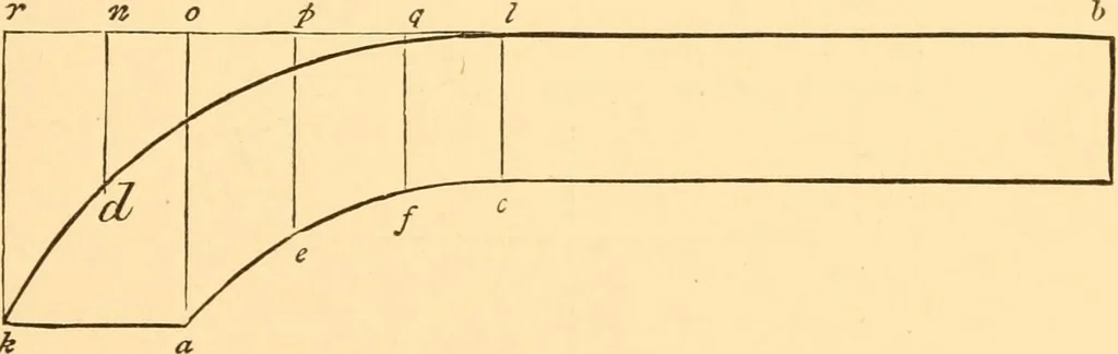 An illustration from The American house carpenter. A treatise on the art of building. Comprising styles of architecture, strength of materials, and the theory and practice of the construction of floors, framed girders, roof trusses, rolled-iron beams, tubular-iron girders, cast-iron girders, stairs, doors, windows, mouldings, and cornices; together with a compend of mathematics. A manual for the practical use of architects, carpenters, stair-builders, and others, 1880, leaf 350