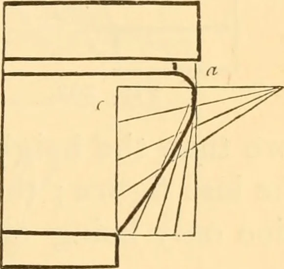 An illustration from The American house carpenter. A treatise on the art of building. Comprising styles of architecture, strength of materials, and the theory and practice of the construction of floors, framed girders, roof trusses, rolled-iron beams, tubular-iron girders, cast-iron girders, stairs, doors, windows, mouldings, and cornices; together with a compend of mathematics. A manual for the practical use of architects, carpenters, stair-builders, and others, 1880, leaf 370
