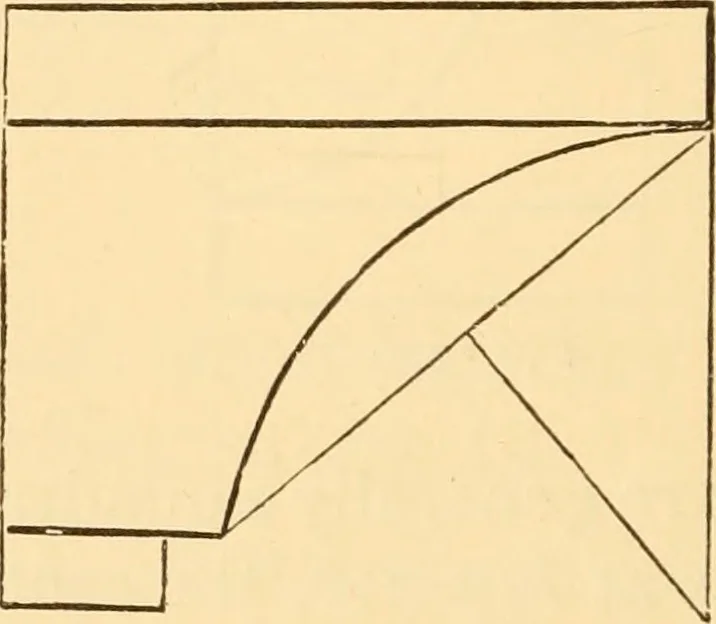 An illustration from The American house carpenter. A treatise on the art of building. Comprising styles of architecture, strength of materials, and the theory and practice of the construction of floors, framed girders, roof trusses, rolled-iron beams, tubular-iron girders, cast-iron girders, stairs, doors, windows, mouldings, and cornices; together with a compend of mathematics. A manual for the practical use of architects, carpenters, stair-builders, and others, 1880, leaf 373