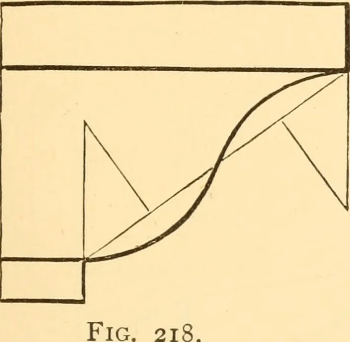 An illustration from The American house carpenter. A treatise on the art of building. Comprising styles of architecture, strength of materials, and the theory and practice of the construction of floors, framed girders, roof trusses, rolled-iron beams, tubular-iron girders, cast-iron girders, stairs, doors, windows, mouldings, and cornices; together with a compend of mathematics. A manual for the practical use of architects, carpenters, stair-builders, and others, 1880, leaf 374
