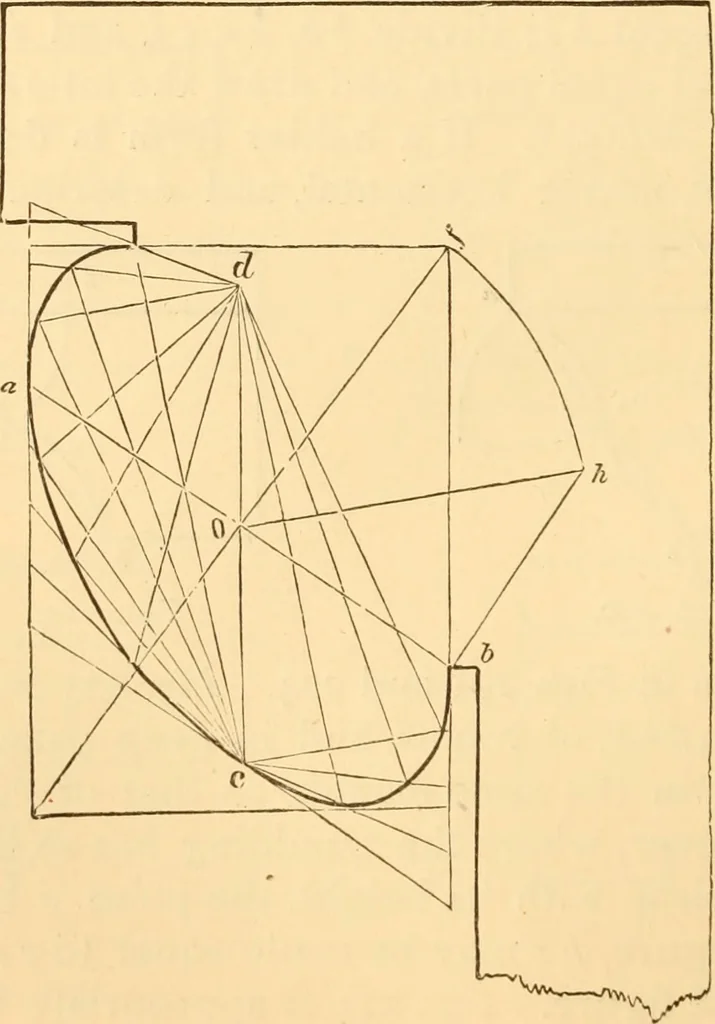 An illustration from The American house carpenter. A treatise on the art of building. Comprising styles of architecture, strength of materials, and the theory and practice of the construction of floors, framed girders, roof trusses, rolled-iron beams, tubular-iron girders, cast-iron girders, stairs, doors, windows, mouldings, and cornices; together with a compend of mathematics. A manual for the practical use of architects, carpenters, stair-builders, and others, 1880, leaf 375