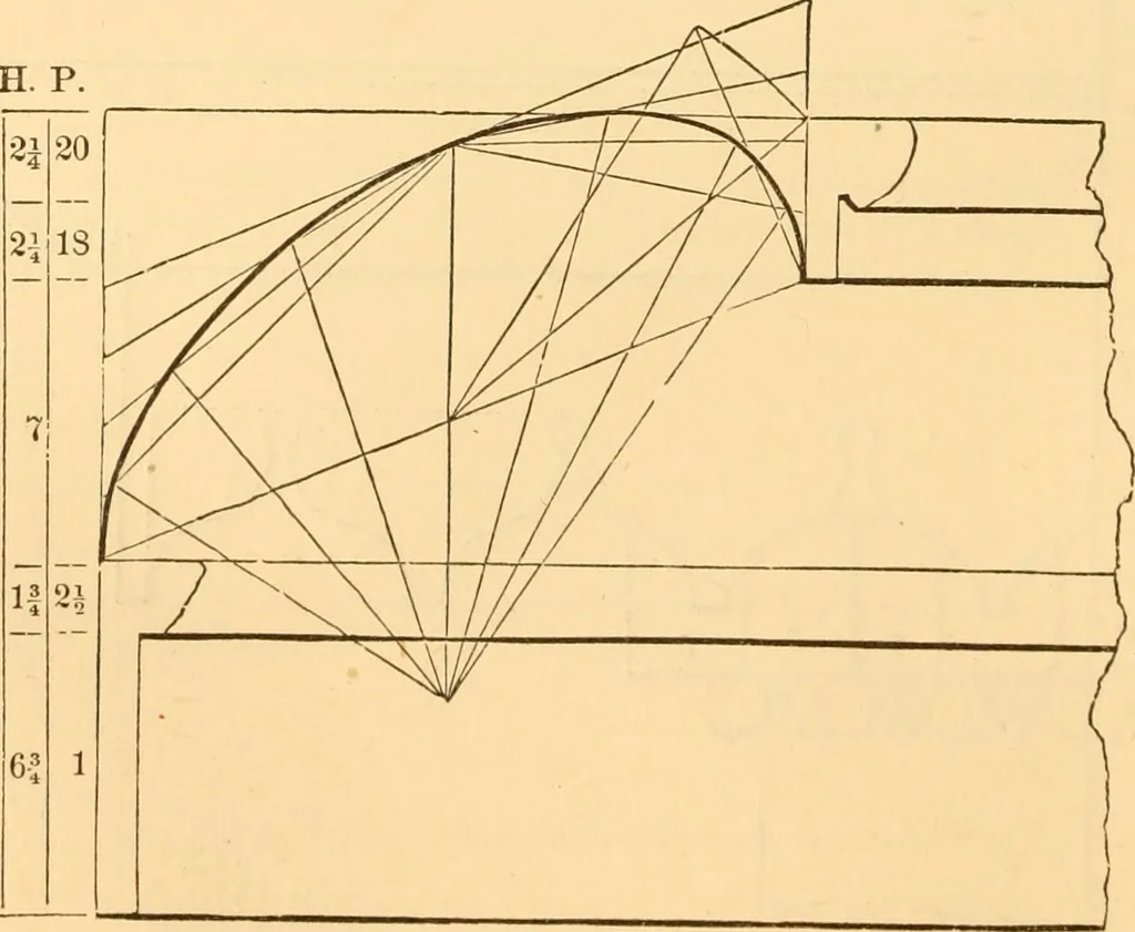 An illustration from The American house carpenter. A treatise on the art of building. Comprising styles of architecture, strength of materials, and the theory and practice of the construction of floors, framed girders, roof trusses, rolled-iron beams, tubular-iron girders, cast-iron girders, stairs, doors, windows, mouldings, and cornices; together with a compend of mathematics. A manual for the practical use of architects, carpenters, stair-builders, and others, 1880, leaf 383