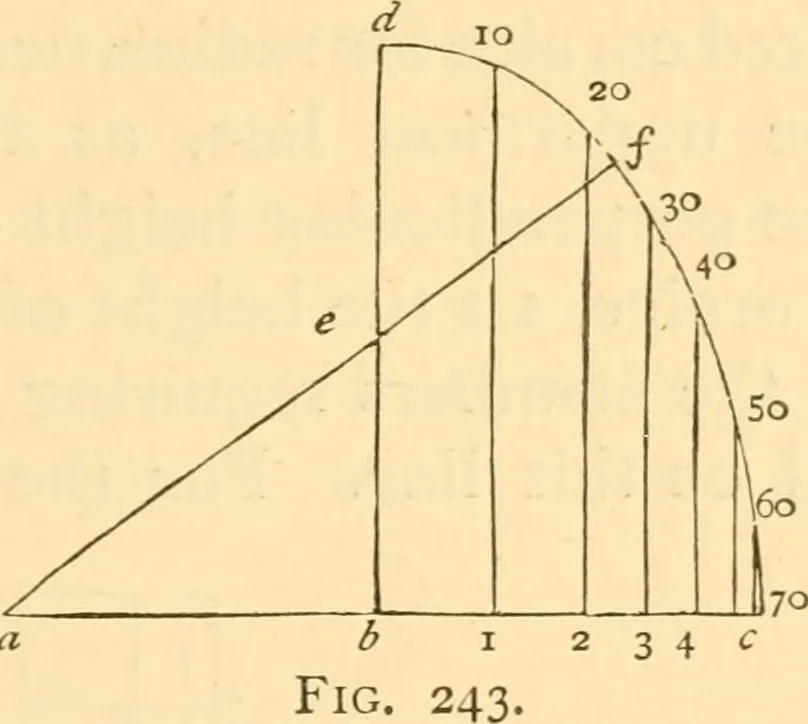 An illustration from The American house carpenter. A treatise on the art of building. Comprising styles of architecture, strength of materials, and the theory and practice of the construction of floors, framed girders, roof trusses, rolled-iron beams, tubular-iron girders, cast-iron girders, stairs, doors, windows, mouldings, and cornices; together with a compend of mathematics. A manual for the practical use of architects, carpenters, stair-builders, and others, 1880, leaf 384