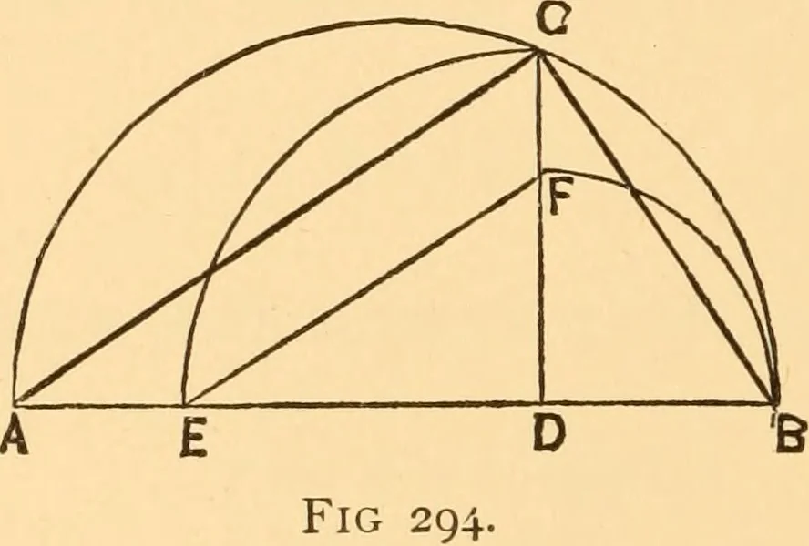An illustration from The American house carpenter. A treatise on the art of building. Comprising styles of architecture, strength of materials, and the theory and practice of the construction of floors, framed girders, roof trusses, rolled-iron beams, tubular-iron girders, cast-iron girders, stairs, doors, windows, mouldings, and cornices; together with a compend of mathematics. A manual for the practical use of architects, carpenters, stair-builders, and others, 1880, leaf 511