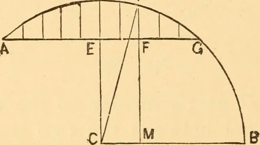 An illustration from The American house carpenter. A treatise on the art of building. Comprising styles of architecture, strength of materials, and the theory and practice of the construction of floors, framed girders, roof trusses, rolled-iron beams, tubular-iron girders, cast-iron girders, stairs, doors, windows, mouldings, and cornices; together with a compend of mathematics. A manual for the practical use of architects, carpenters, stair-builders, and others, 1880, leaf 513