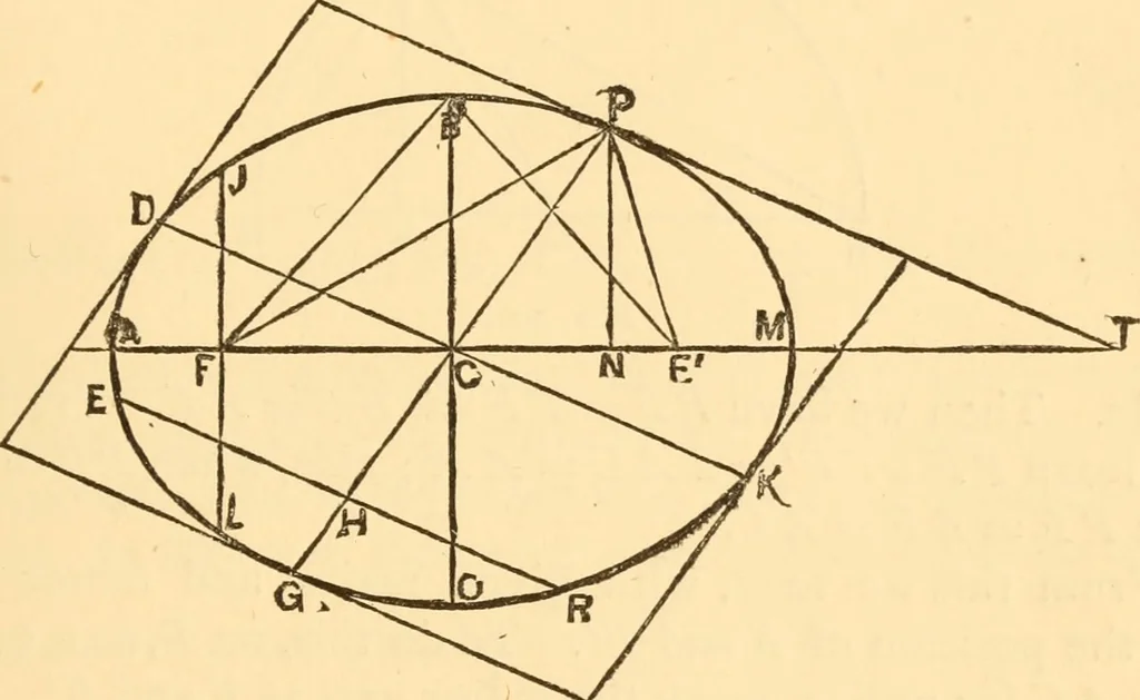 An illustration from The American house carpenter. A treatise on the art of building. Comprising styles of architecture, strength of materials, and the theory and practice of the construction of floors, framed girders, roof trusses, rolled-iron beams, tubular-iron girders, cast-iron girders, stairs, doors, windows, mouldings, and cornices; together with a compend of mathematics. A manual for the practical use of architects, carpenters, stair-builders, and others, 1880, leaf 524