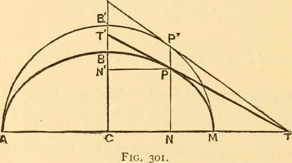 An illustration from The American house carpenter. A treatise on the art of building. Comprising styles of architecture, strength of materials, and the theory and practice of the construction of floors, framed girders, roof trusses, rolled-iron beams, tubular-iron girders, cast-iron girders, stairs, doors, windows, mouldings, and cornices; together with a compend of mathematics. A manual for the practical use of architects, carpenters, stair-builders, and others, 1880, leaf 527