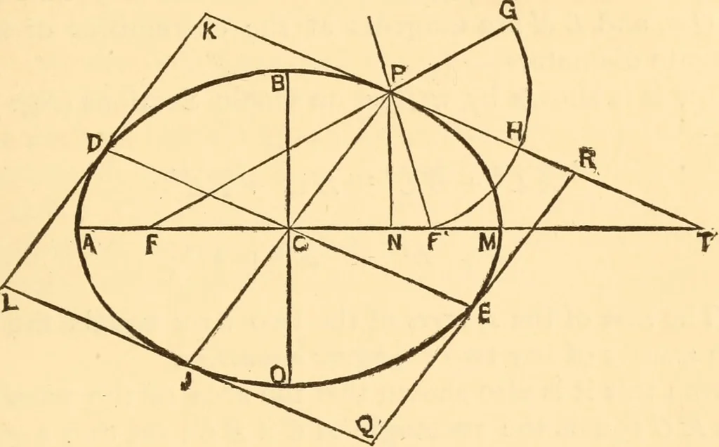 An illustration from The American house carpenter. A treatise on the art of building. Comprising styles of architecture, strength of materials, and the theory and practice of the construction of floors, framed girders, roof trusses, rolled-iron beams, tubular-iron girders, cast-iron girders, stairs, doors, windows, mouldings, and cornices; together with a compend of mathematics. A manual for the practical use of architects, carpenters, stair-builders, and others, 1880, leaf 530