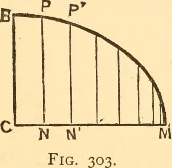 An illustration from The American house carpenter. A treatise on the art of building. Comprising styles of architecture, strength of materials, and the theory and practice of the construction of floors, framed girders, roof trusses, rolled-iron beams, tubular-iron girders, cast-iron girders, stairs, doors, windows, mouldings, and cornices; together with a compend of mathematics. A manual for the practical use of architects, carpenters, stair-builders, and others, 1880, leaf 532