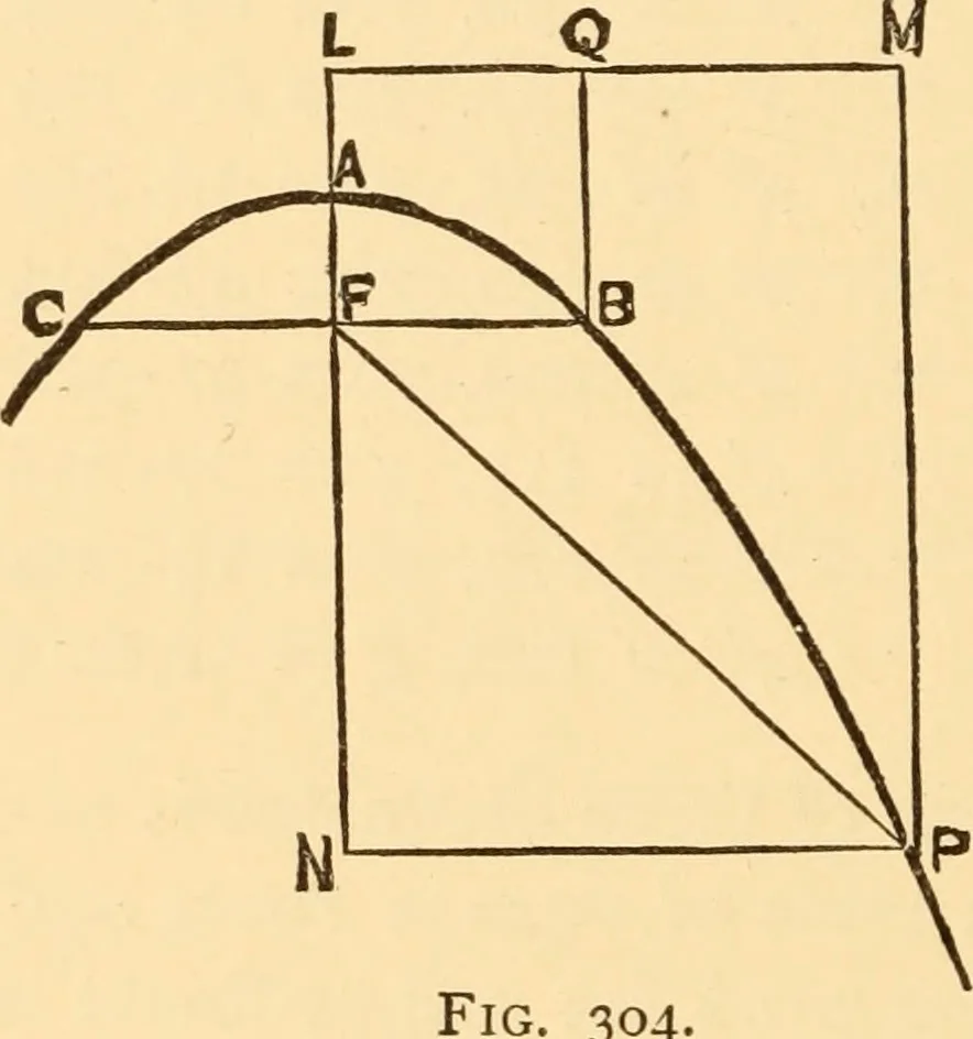 An illustration from The American house carpenter. A treatise on the art of building. Comprising styles of architecture, strength of materials, and the theory and practice of the construction of floors, framed girders, roof trusses, rolled-iron beams, tubular-iron girders, cast-iron girders, stairs, doors, windows, mouldings, and cornices; together with a compend of mathematics. A manual for the practical use of architects, carpenters, stair-builders, and others, 1880, leaf 535