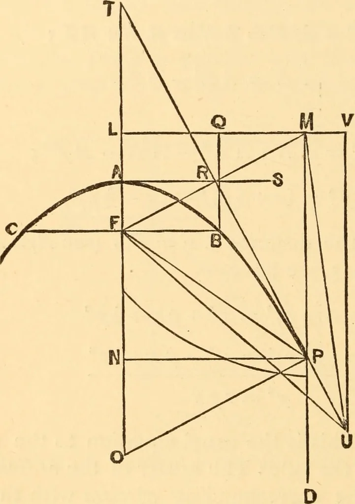 An illustration from The American house carpenter. A treatise on the art of building. Comprising styles of architecture, strength of materials, and the theory and practice of the construction of floors, framed girders, roof trusses, rolled-iron beams, tubular-iron girders, cast-iron girders, stairs, doors, windows, mouldings, and cornices; together with a compend of mathematics. A manual for the practical use of architects, carpenters, stair-builders, and others, 1880, leaf 537