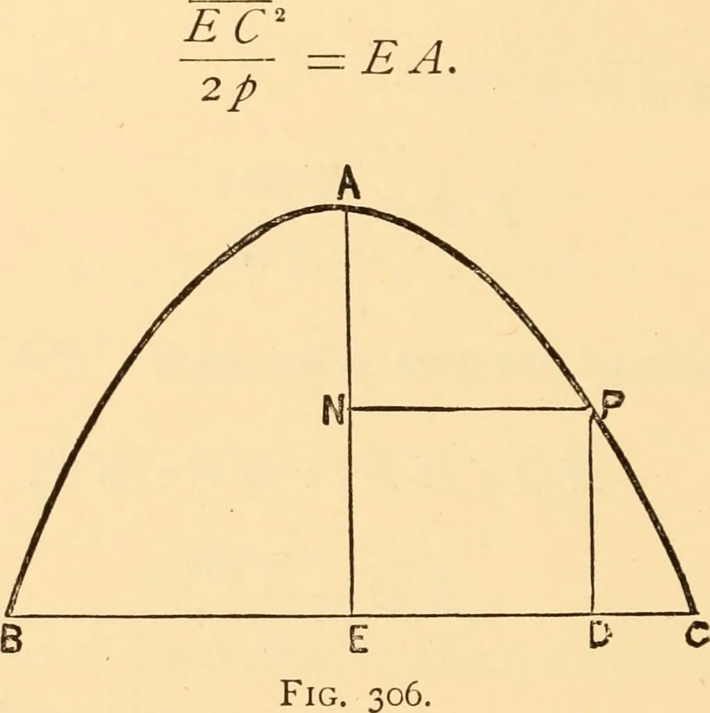 An illustration from The American house carpenter. A treatise on the art of building. Comprising styles of architecture, strength of materials, and the theory and practice of the construction of floors, framed girders, roof trusses, rolled-iron beams, tubular-iron girders, cast-iron girders, stairs, doors, windows, mouldings, and cornices; together with a compend of mathematics. A manual for the practical use of architects, carpenters, stair-builders, and others, 1880, leaf 541
