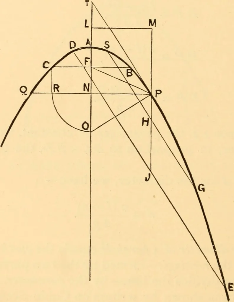 An illustration from The American house carpenter. A treatise on the art of building. Comprising styles of architecture, strength of materials, and the theory and practice of the construction of floors, framed girders, roof trusses, rolled-iron beams, tubular-iron girders, cast-iron girders, stairs, doors, windows, mouldings, and cornices; together with a compend of mathematics. A manual for the practical use of architects, carpenters, stair-builders, and others, 1880, leaf 543
