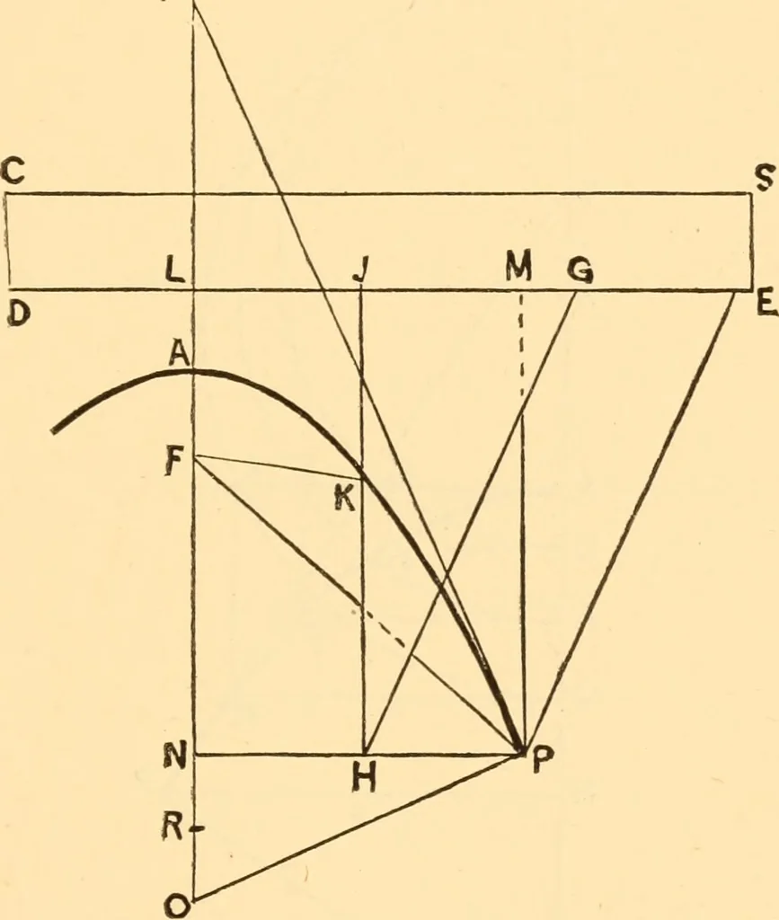 An illustration from The American house carpenter. A treatise on the art of building. Comprising styles of architecture, strength of materials, and the theory and practice of the construction of floors, framed girders, roof trusses, rolled-iron beams, tubular-iron girders, cast-iron girders, stairs, doors, windows, mouldings, and cornices; together with a compend of mathematics. A manual for the practical use of architects, carpenters, stair-builders, and others, 1880, leaf 544