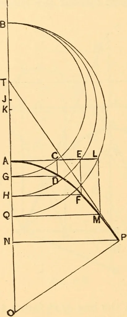 An illustration from The American house carpenter. A treatise on the art of building. Comprising styles of architecture, strength of materials, and the theory and practice of the construction of floors, framed girders, roof trusses, rolled-iron beams, tubular-iron girders, cast-iron girders, stairs, doors, windows, mouldings, and cornices; together with a compend of mathematics. A manual for the practical use of architects, carpenters, stair-builders, and others, 1880, leaf 545