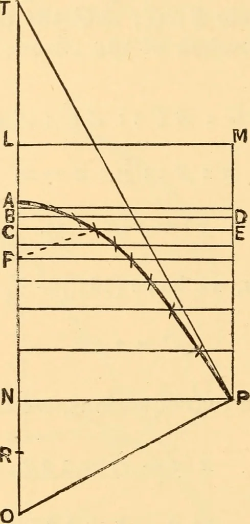 An illustration from The American house carpenter. A treatise on the art of building. Comprising styles of architecture, strength of materials, and the theory and practice of the construction of floors, framed girders, roof trusses, rolled-iron beams, tubular-iron girders, cast-iron girders, stairs, doors, windows, mouldings, and cornices; together with a compend of mathematics. A manual for the practical use of architects, carpenters, stair-builders, and others, 1880, leaf 547