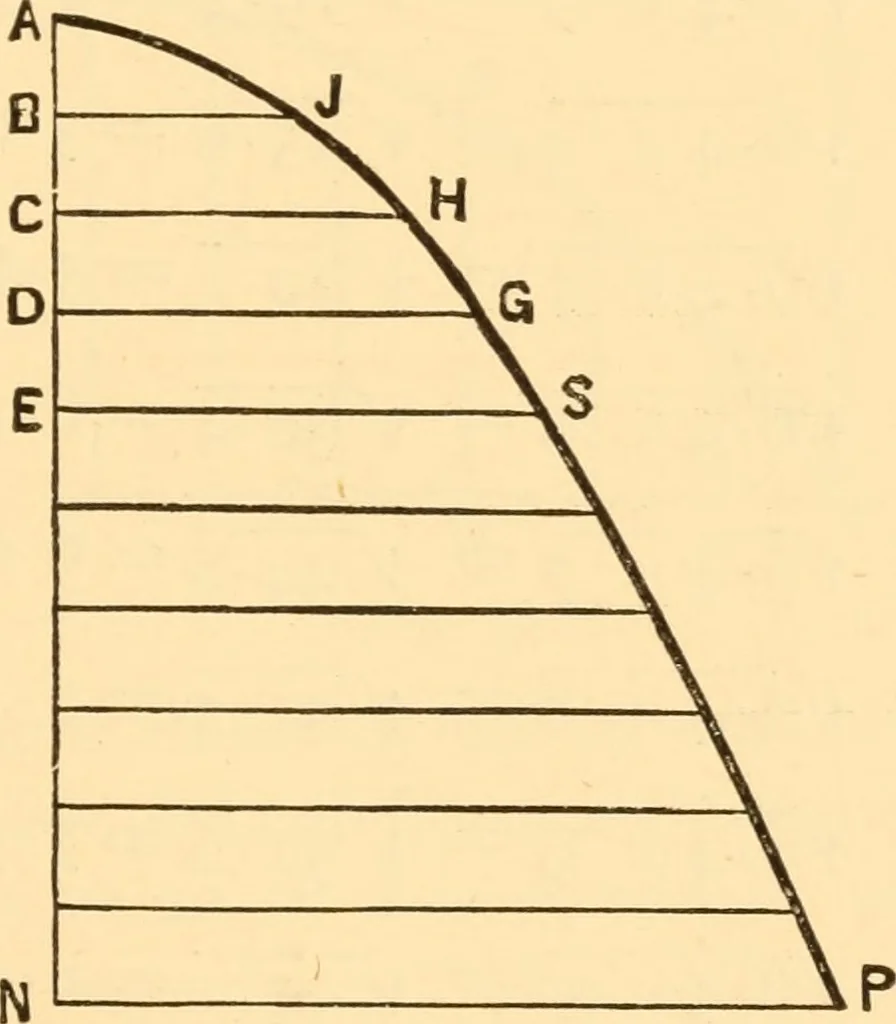 An illustration from The American house carpenter. A treatise on the art of building. Comprising styles of architecture, strength of materials, and the theory and practice of the construction of floors, framed girders, roof trusses, rolled-iron beams, tubular-iron girders, cast-iron girders, stairs, doors, windows, mouldings, and cornices; together with a compend of mathematics. A manual for the practical use of architects, carpenters, stair-builders, and others, 1880, leaf 548