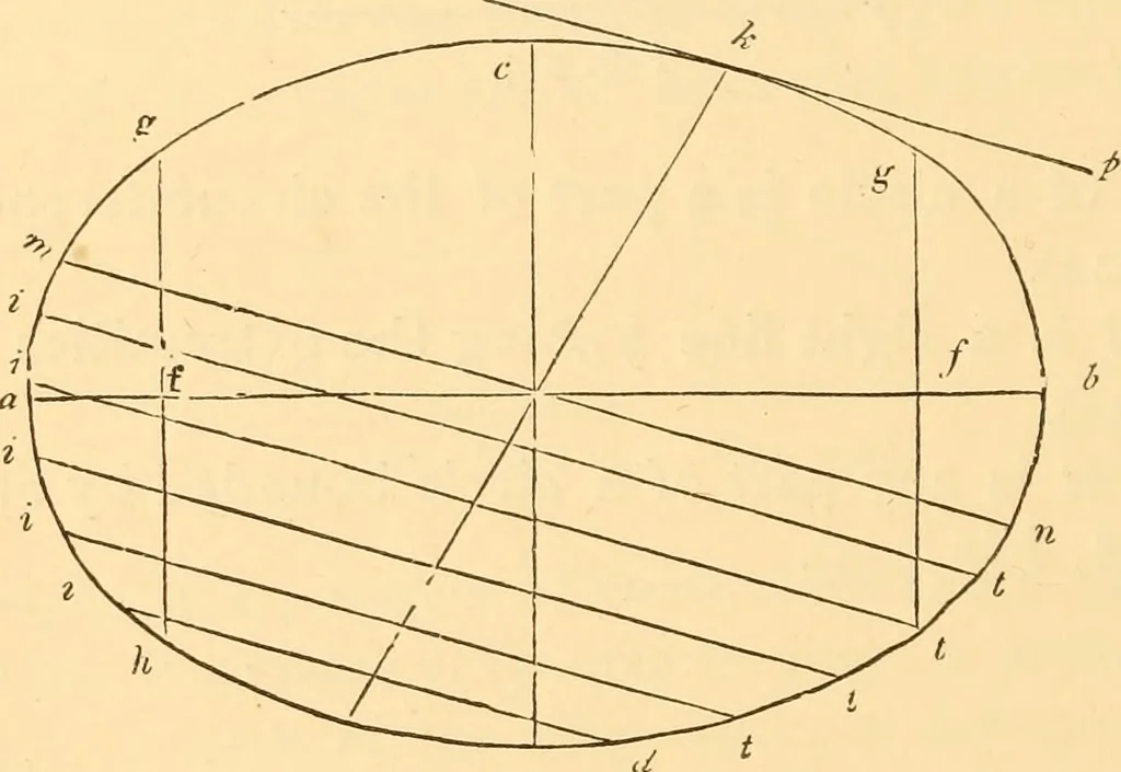 An illustration from The American house carpenter. A treatise on the art of building. Comprising styles of architecture, strength of materials, and the theory and practice of the construction of floors, framed girders, roof trusses, rolled-iron beams, tubular-iron girders, cast-iron girders, stairs, doors, windows, mouldings, and cornices; together with a compend of mathematics. A manual for the practical use of architects, carpenters, stair-builders, and others, 1880, leaf 591