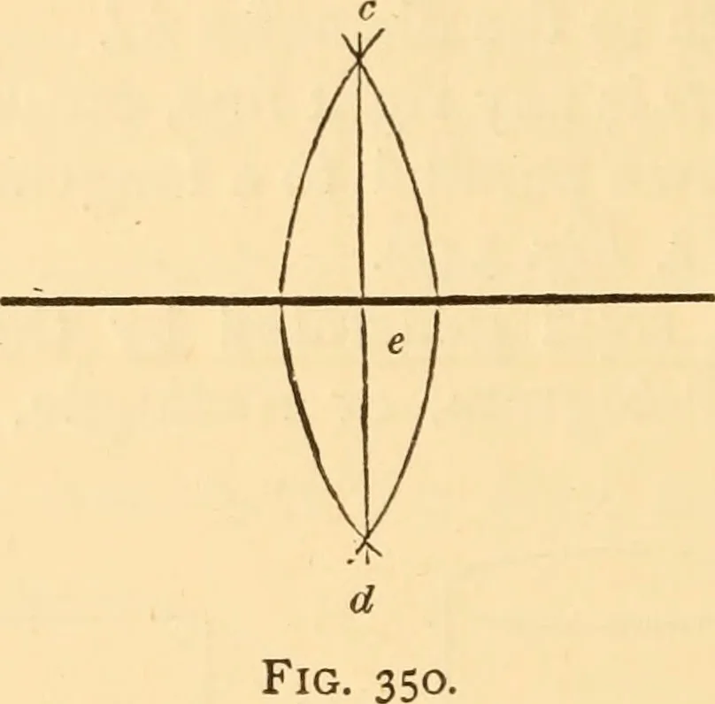 An illustration from The American house carpenter. A treatise on the art of building. Comprising styles of architecture, strength of materials, and the theory and practice of the construction of floors, framed girders, roof trusses, rolled-iron beams, tubular-iron girders, cast-iron girders, stairs, doors, windows, mouldings, and cornices; together with a compend of mathematics. A manual for the practical use of architects, carpenters, stair-builders, and others, 1880, leaf 593
