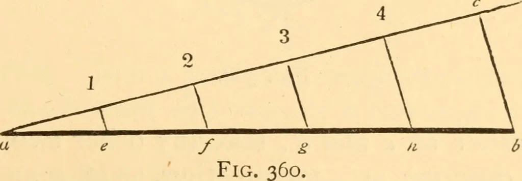 An illustration from The American house carpenter. A treatise on the art of building. Comprising styles of architecture, strength of materials, and the theory and practice of the construction of floors, framed girders, roof trusses, rolled-iron beams, tubular-iron girders, cast-iron girders, stairs, doors, windows, mouldings, and cornices; together with a compend of mathematics. A manual for the practical use of architects, carpenters, stair-builders, and others, 1880, leaf 598